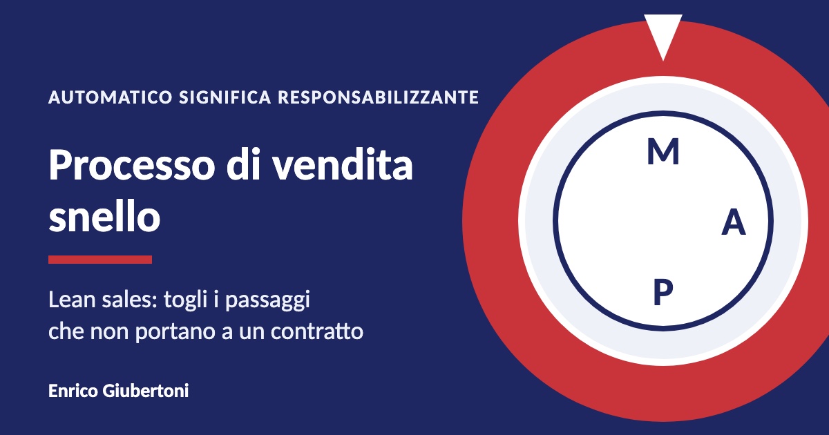 Processo di vendita snello: la ghiera di una fotocamera in modalità program e il titolo dell'articolo